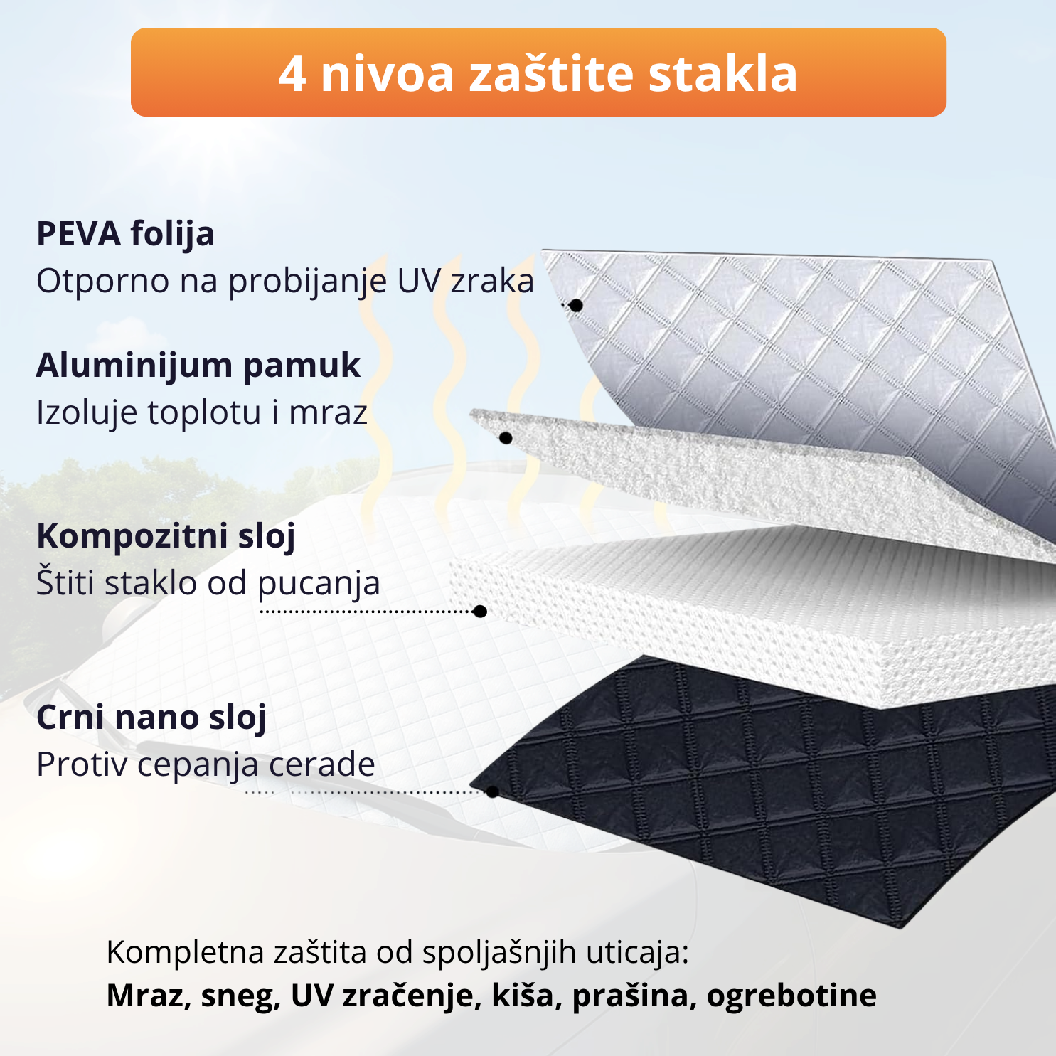 CarGuard - Reflektivna cerada za šoferku